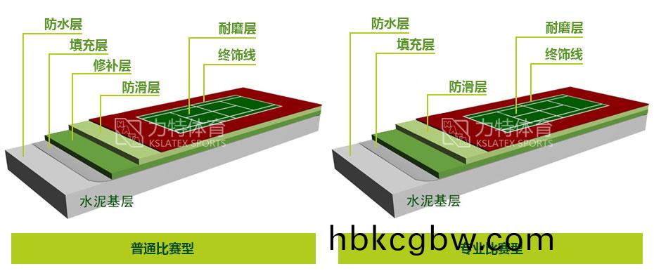 丙烯痠籃(lan)毬場